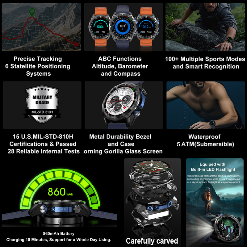 2026 Militaire GPS Smartwatch  - Compass Lensatic recensie en prijs